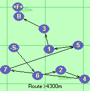 S-6-2-4-7-5-1-3-B-F