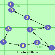 S-7-6-2-4-1-5-3-B-F