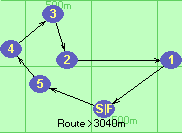 Route >3040m