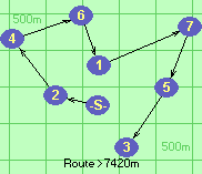 S-2-4-6-1-7-5-3-F