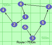 S-3-5-7-6-1-2-4-F