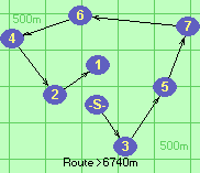 S-3-5-7-6-4-2-1-F