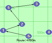S-1-2-5-3-F