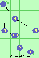 S-1-3-5-B-F