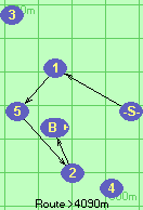 S-1-5-2-B-F