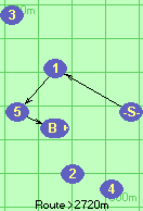 S-1-5-B-F
