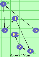 S-3-5-1-4-2-B-F