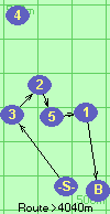 S-3-2-5-1-B-F