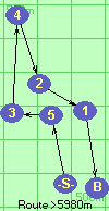 S-5-3-4-2-1-B-F