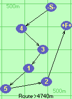 S-4-3-1-5-2-F