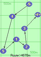 S-4-5-1-2-3-F