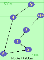 S-4-5-2-1-3-F