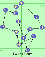S-2-4-3-1-5-S-!-3F-1F-2F-4F-5F-B-F
