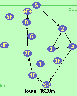 S-2-4-3-2-4-S-!-1F-2F-2F-B-F