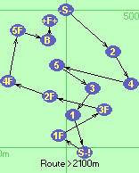 S-2-4-5-3-1-S-!-1F-3F-2F-4F-5F-B-F