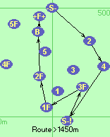 S-2-4-S-!-3F-1F-2F-B-F
